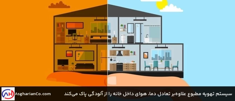 سیستم تهویه مطبوع علاوه&zwnj;بر تعادل دما، هوای داخل خانه را از آلودگی پاک می&zwnj;کند