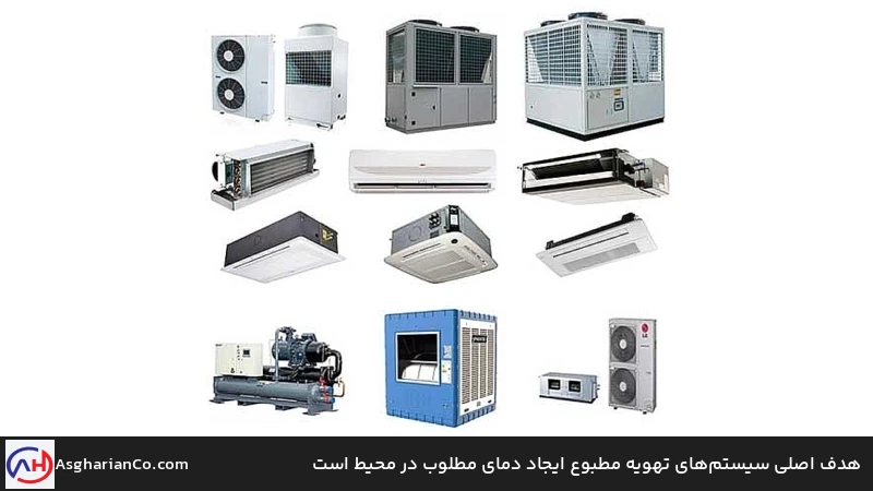 هدف اصلی سیستم&zwnj;های تهویه مطبوع ایجاد دمای مطلوب در محیط است