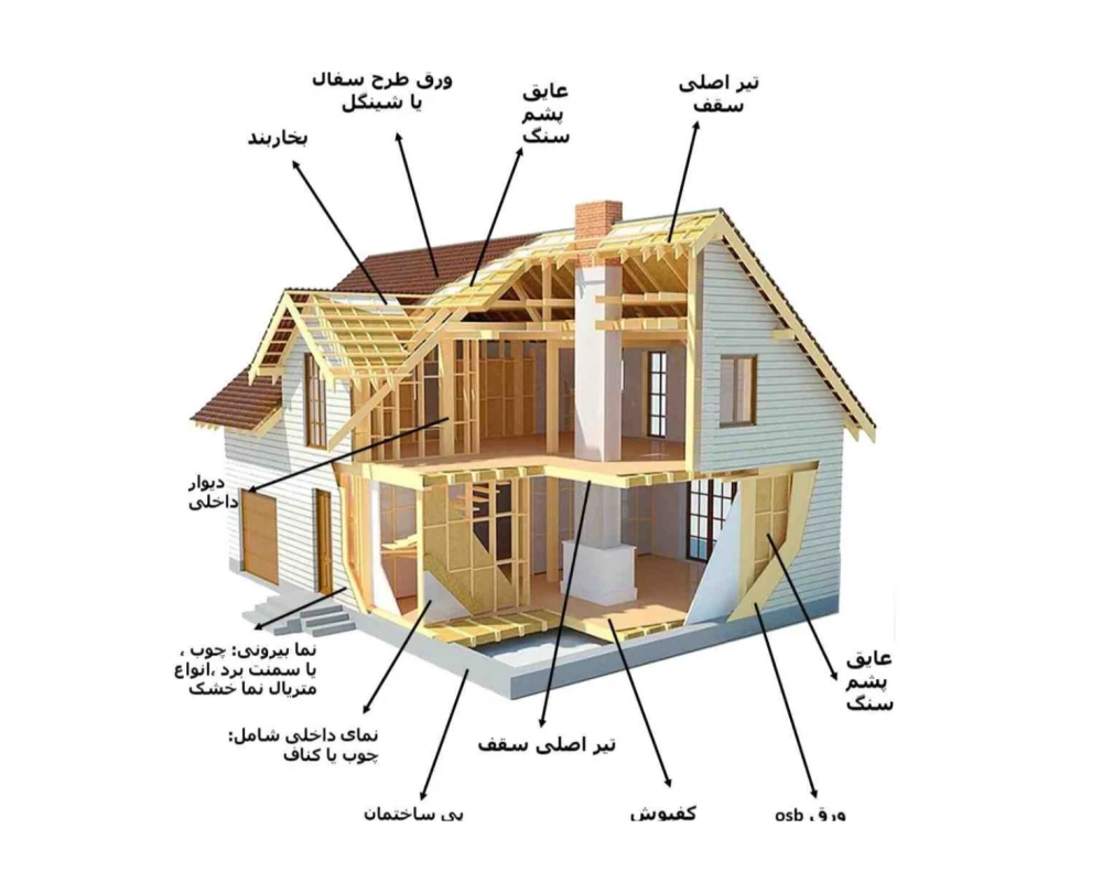 برای ساخت خانه چوبی از چه چوبی باید استفاده کرد ؟