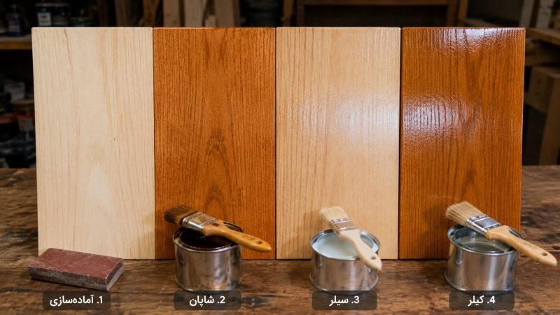 مرحل اجرای شاپان، سیلر و کیلر مرحل اجرای شاپان، سیلر و کیلر