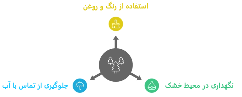 روش&zwnj;های نگهداری و افزایش طول عمر چوب روسی