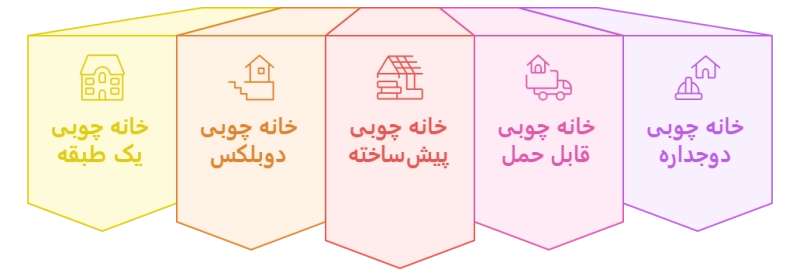 انواع مختلف خانه&zwnj;های چوبی