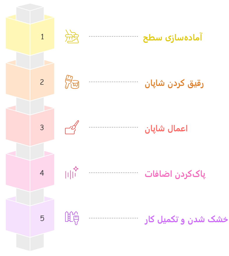 مراحل اجرای شاپان برای لکه&zwnj;گیری چوب