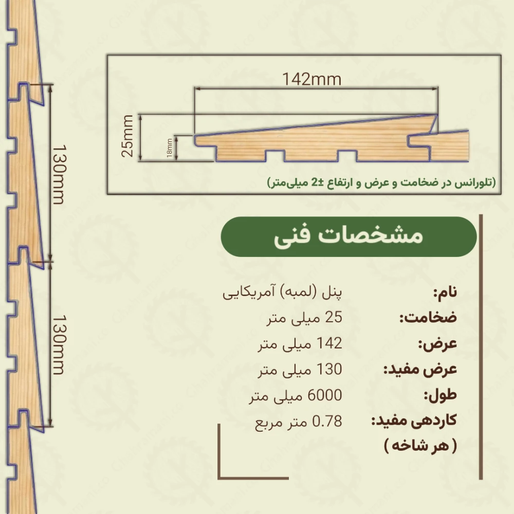 پنل آمریکایی نراد | ضخامت 25 mm – عرض 142 mm – طول 6000 mm