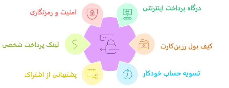 امکانات درگاه پرداخت زرین پال