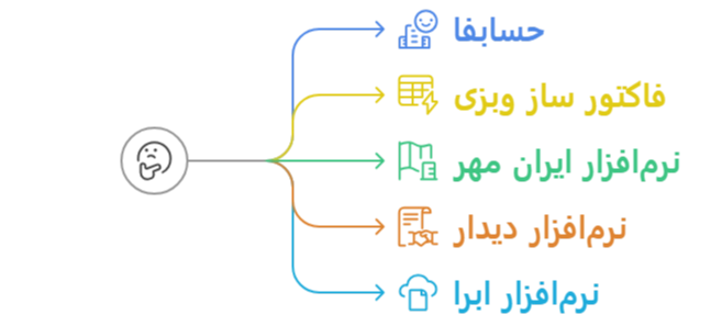بهترین نرمافزارها برای صدور فاکتور آنلاین بهترین نرمافزارها برای صدور فاکتور آنلاین