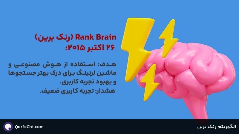 الگوریتم رنک برین الگوریتم رنک برین