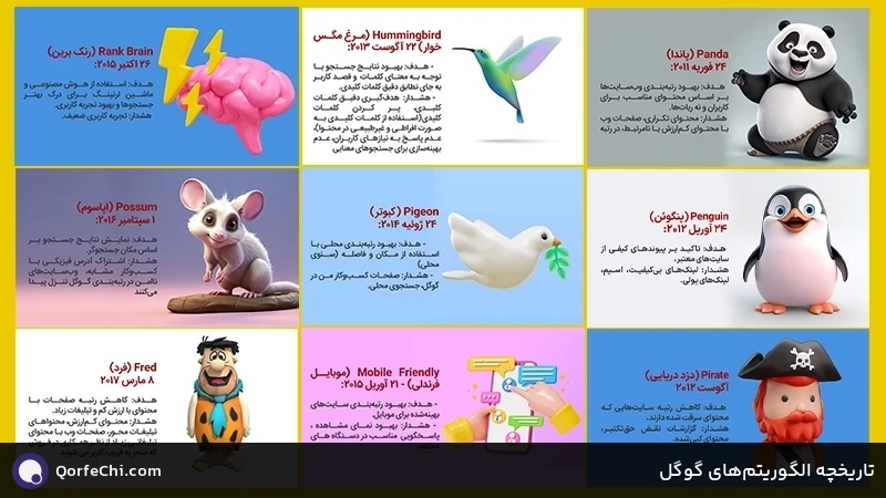 تاریخچه الگوریتمهای گوگل تاریخچه الگوریتمهای گوگل