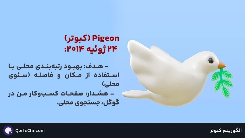 الگوریتم کبوتر الگوریتم کبوتر
