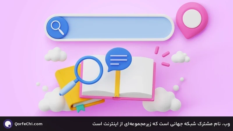 وب، نام مشترک شبکه جهانی است که زیرمجموعه&zwnj;ای از اینترنت است