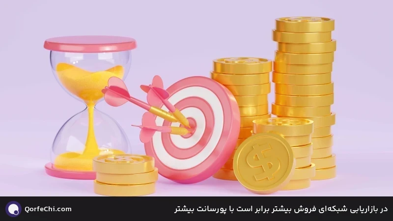 در بازاریابی شبکهای فروش بیشتر برابر است با پورسانت بیشتر در بازاریابی شبکهای فروش بیشتر برابر است با پورسانت بیشتر