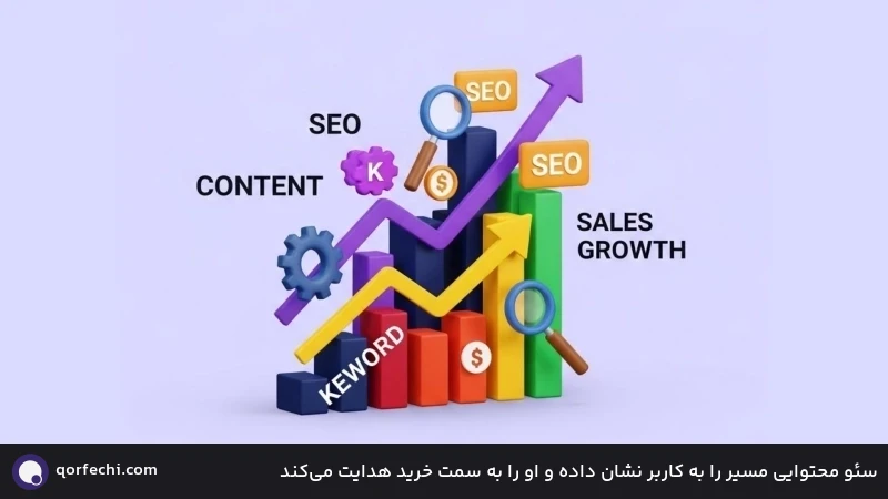 سئو محتوایی مسیر را به کاربر نشان داده و او را به سمت خرید هدایت میکند سئو محتوایی مسیر را به کاربر نشان داده و او را به سمت خرید هدایت میکند