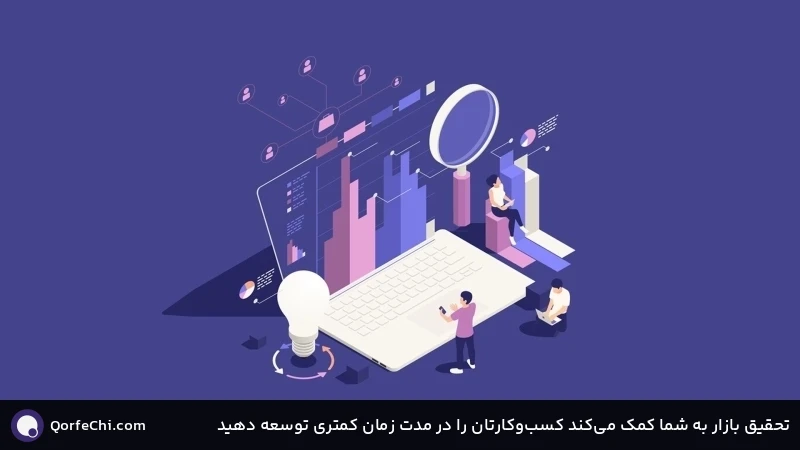 تحقیق بازار به شما کمک میکند کسبوکارتان را در مدت زمان کمتری توسعه دهید تحقیق بازار به شما کمک میکند کسبوکارتان را در مدت زمان کمتری توسعه دهید