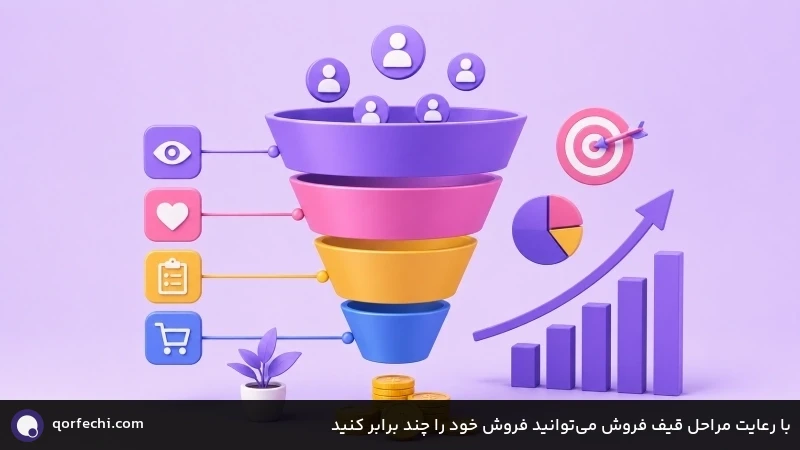 با رعایت مراحل قیف فروش می&zwnj;توانید فروش خود را چند برابر کنید