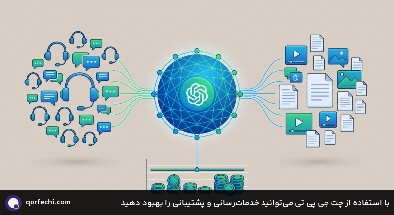 با استفاده از چت جی پی تی میتوانید خدماترسانی و پشتیبانی را بهبود دهید با استفاده از چت جی پی تی میتوانید خدماترسانی و پشتیبانی را بهبود دهید