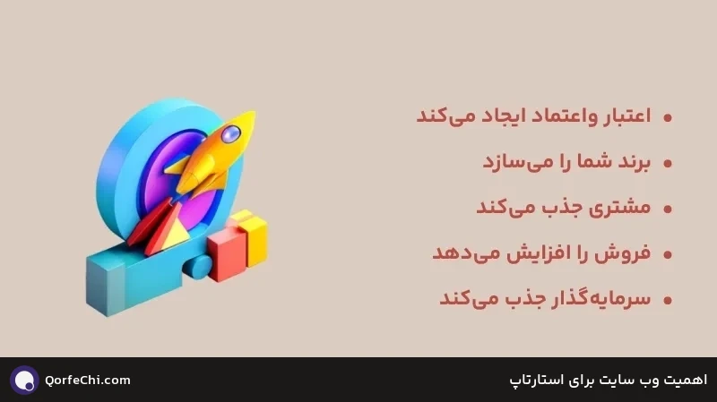 اهمیت وب سایت برای استارتاپ اهمیت وب سایت برای استارتاپ