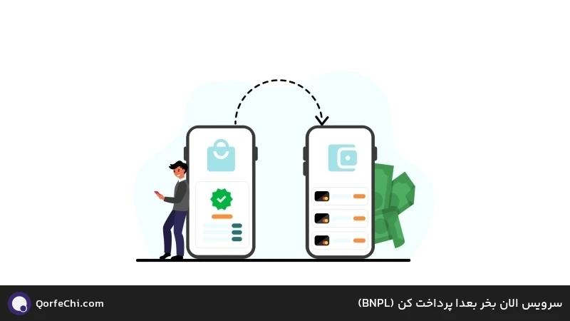 سرویس الان بخر بعدا پرداخت کن (BNPL) سرویس الان بخر بعدا پرداخت کن (BNPL)