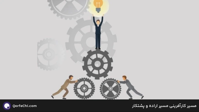 مسیر کارآفرینی مسیر اراده و پشتکار مسیر کارآفرینی مسیر اراده و پشتکار