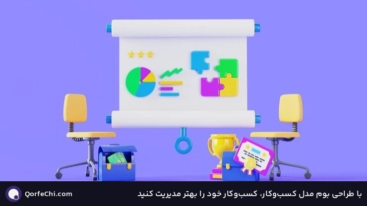با طراحی بوم مدل کسبوکار، کسبوکار خود را بهتر مدیریت کنید با طراحی بوم مدل کسبوکار، کسبوکار خود را بهتر مدیریت کنید