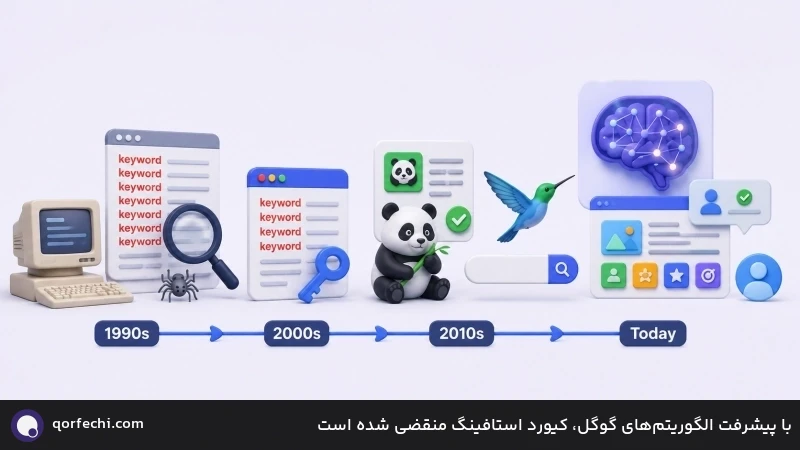 با پیشرفت الگوریتم&zwnj;های گوگل، کیورد استافینگ منقضی شده است
