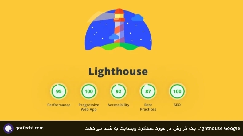 Google Lighthouse یک گزارش در مورد عملکرد وبسایت به شما میدهد Google Lighthouse یک گزارش در مورد عملکرد وبسایت به شما میدهد