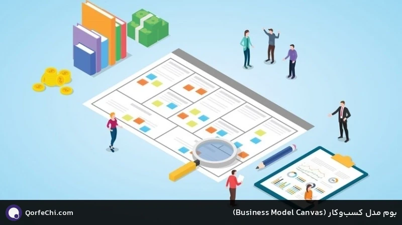 بوم مدل کسبوکار (Canvas Model Business) بوم مدل کسبوکار (Canvas Model Business)