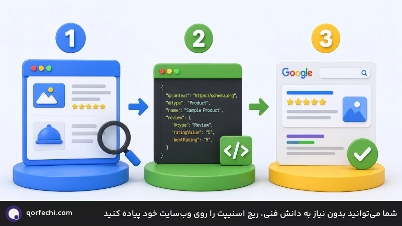 شما میتوانید بدون نیاز به دانش فنی، ریچ اسنیپت را روی وبسایت خود پیاده کنید شما میتوانید بدون نیاز به دانش فنی، ریچ اسنیپت را روی وبسایت خود پیاده کنید