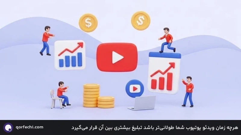 هرچه زمان ویدئو یوتیوب شما طولانیتر باشد تبلیغ بیشتری بین آن قرار میگیرد هرچه زمان ویدئو یوتیوب شما طولانیتر باشد تبلیغ بیشتری بین آن قرار میگیرد