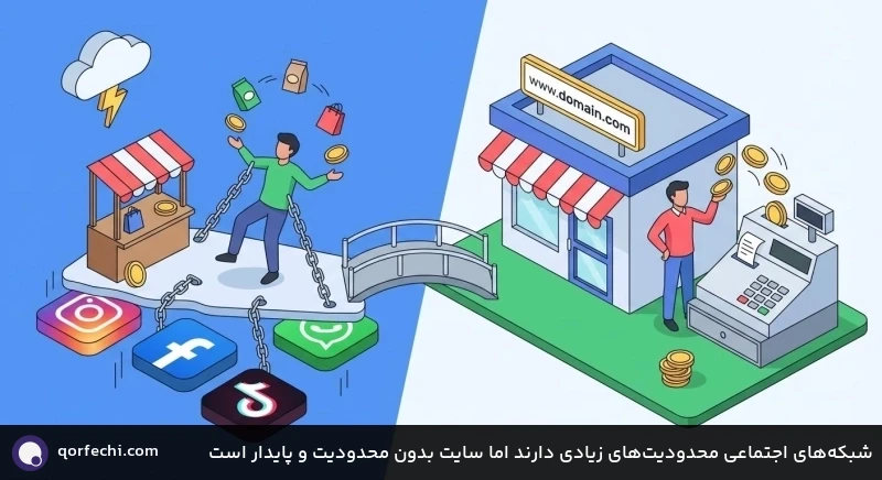 شبکههای اجتماعی محدودیتهای زیادی دارند اما سایت بدون محدودیت و پایدار است شبکههای اجتماعی محدودیتهای زیادی دارند اما سایت بدون محدودیت و پایدار است