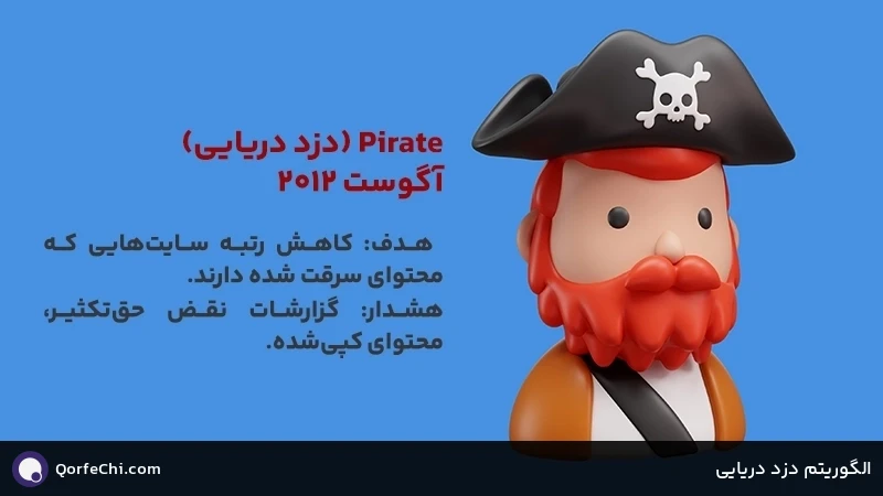 الگوریتم دزد دریایی الگوریتم دزد دریایی