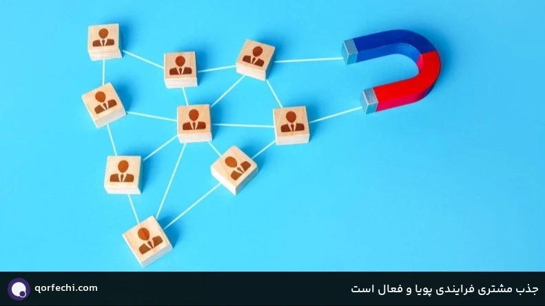 جذب مشتری فرایندی پویا و فعال است جذب مشتری فرایندی پویا و فعال است