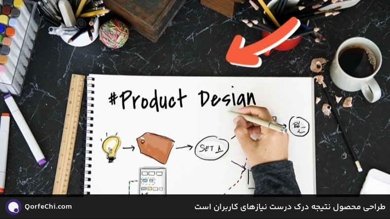 طراحی محصول نتیجه درک درست نیازهای کاربران است طراحی محصول نتیجه درک درست نیازهای کاربران است