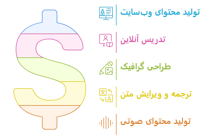 مشاغل خانگی پردرآمد برای زنان مشاغل خانگی پردرآمد برای زنان