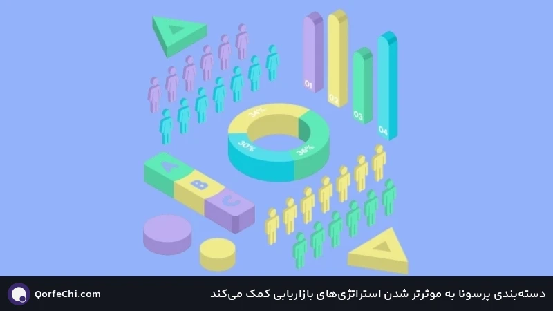 دستهبندی پرسونا به موثرتر شدن استراتژیهای بازاریابی کمک میکند دستهبندی پرسونا به موثرتر شدن استراتژیهای بازاریابی کمک میکند