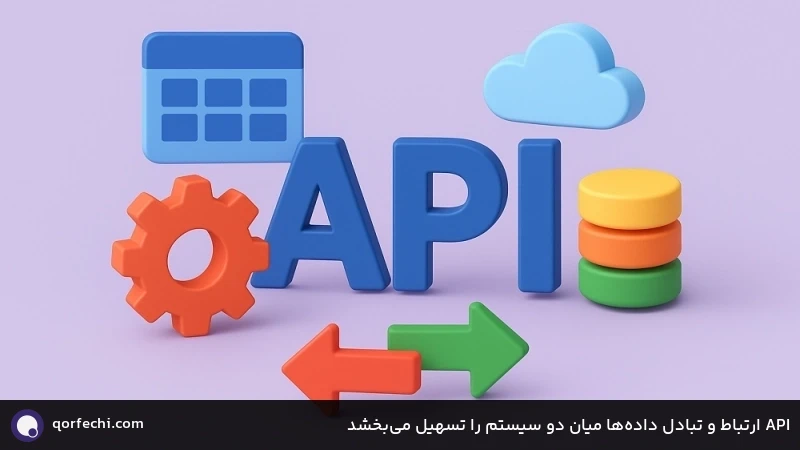 API ارتباط و تبادل دادهها میان دو سیستم را تسهیل میبخشد API ارتباط و تبادل دادهها میان دو سیستم را تسهیل میبخشد
