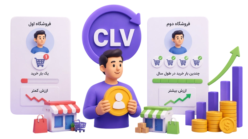 افزایش فروش با کمترین هزینه بازاریابی افزایش فروش با کمترین هزینه بازاریابی