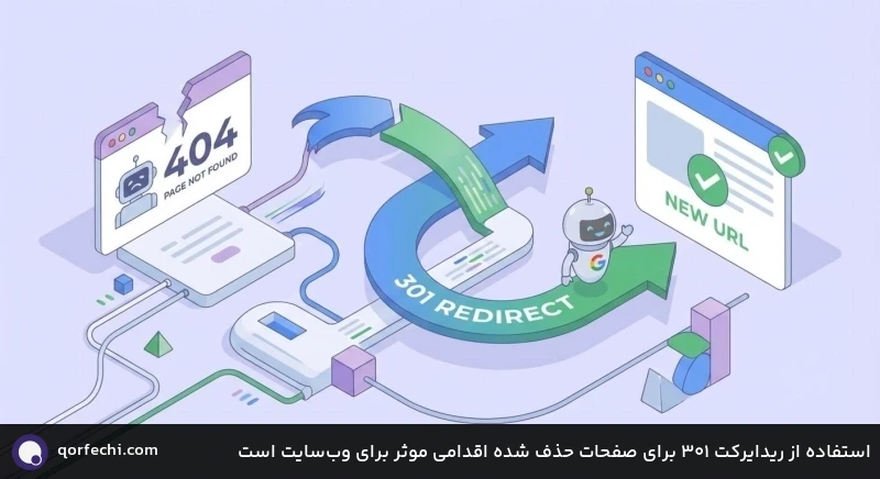 استفاده از ریدایرکت 103 برای صفحات حذف شده اقدامی موثر برای وبسایت است استفاده از ریدایرکت 103 برای صفحات حذف شده اقدامی موثر برای وبسایت است
