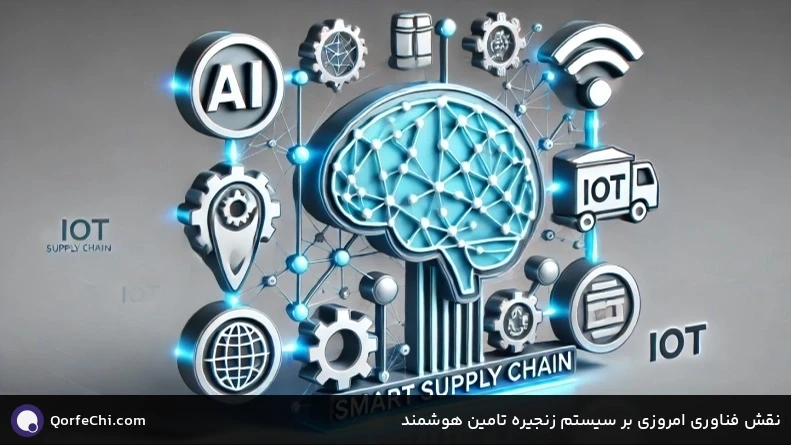نقش فناوری امروزی بر سیستم زنجیره تامین هوشمند نقش فناوری امروزی بر سیستم زنجیره تامین هوشمند