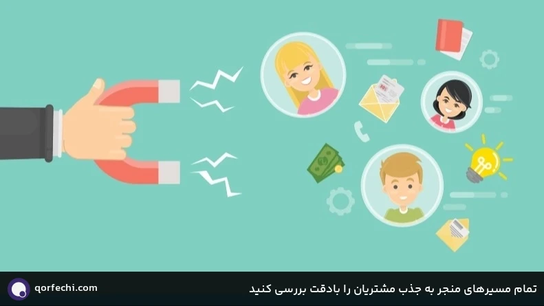 تمام مسیرهای منجر به جذب مشتریان را بادقت بررسی کنید تمام مسیرهای منجر به جذب مشتریان را بادقت بررسی کنید