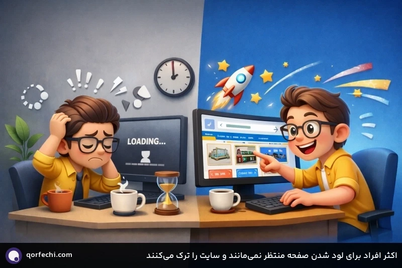 اکثر افراد برای لود شدن صفحه منتظر نمیمانند و سایت را ترک میکنند اکثر افراد برای لود شدن صفحه منتظر نمیمانند و سایت را ترک میکنند