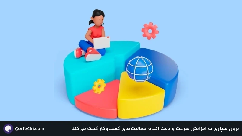 برون سپاری به افزایش سرعت و دقت انجام فعالیتهای کسبوکار کمک میکند برون سپاری به افزایش سرعت و دقت انجام فعالیتهای کسبوکار کمک میکند