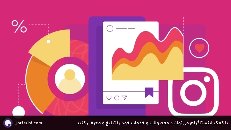 با کمک اینستاگرام می&zwnj;توانید محصولات و خدمات خود را تبلیغ و معرفی کنید