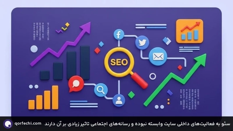 سئو به فعالیتهای داخلی سایت وابسته نبوده و رسانههای اجتماعی تاثیر زیادی بر آن دارند سئو به فعالیتهای داخلی سایت وابسته نبوده و رسانههای اجتماعی تاثیر زیادی بر آن دارند