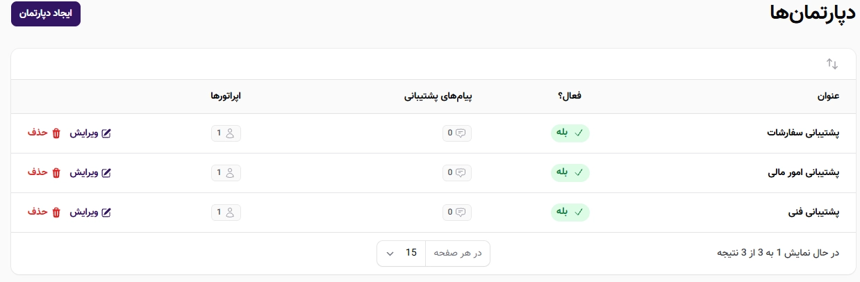 ایجاد دپارتمانهای پشتیبانی جهت پشتیبانی بهتر از کاربران ایجاد دپارتمانهای پشتیبانی جهت پشتیبانی بهتر از کاربران