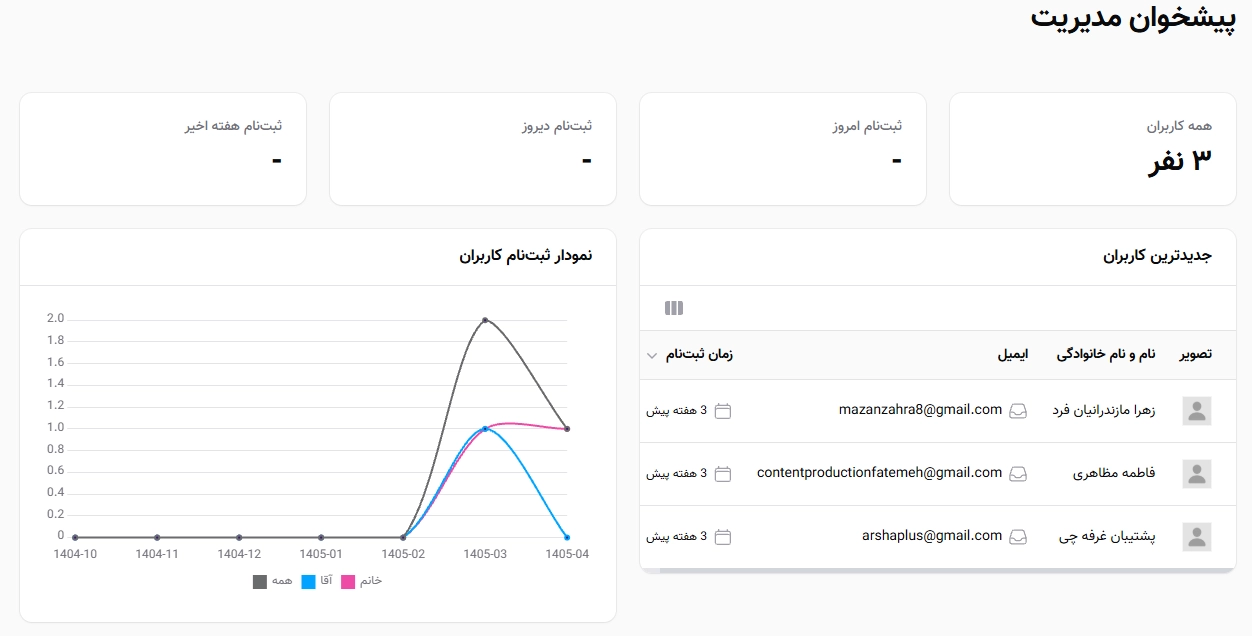 مشاهده اطلاعات مربوط به بازدیدها و کاربران وبسایت شما مشاهده اطلاعات مربوط به بازدیدها و کاربران وبسایت شما