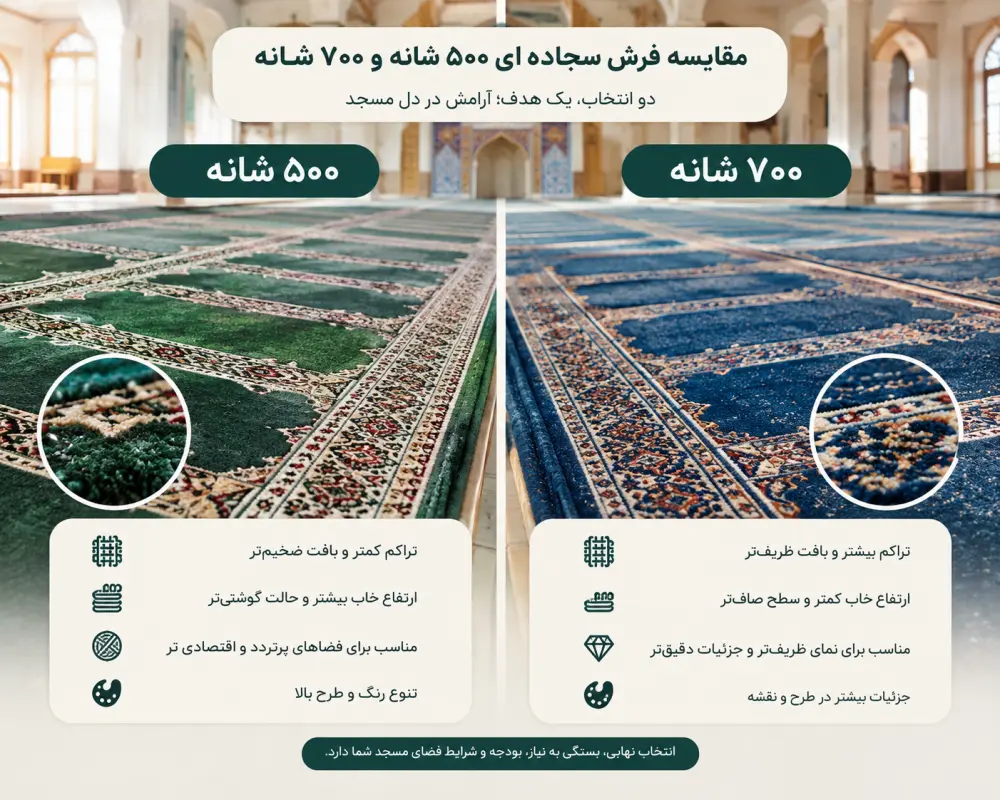مقایسه فرش سجاده‌ای 500 شانه و 700 شانه