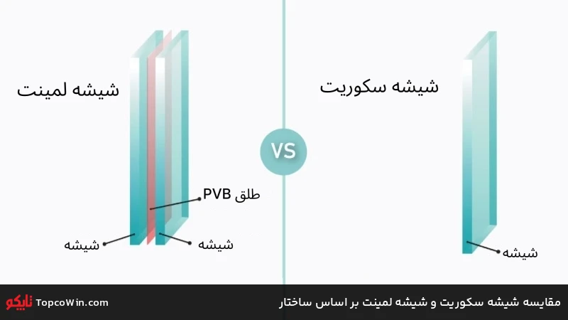 مقایسه شیشه سکوریت و شیشه لمینت بر اساس ساختار مقایسه شیشه سکوریت و شیشه لمینت بر اساس ساختار