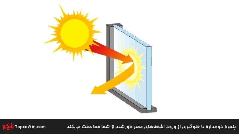 پنجره دوجداره با جلوگیری از ورود اشعههای مضر خورشید از شما محافظت میکند پنجره دوجداره با جلوگیری از ورود اشعههای مضر خورشید از شما محافظت میکند