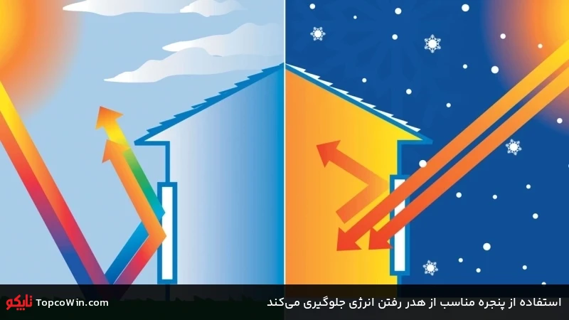 استفاده از پنجره مناسب از هدر رفتن انرژی جلوگیری میکند استفاده از پنجره مناسب از هدر رفتن انرژی جلوگیری میکند