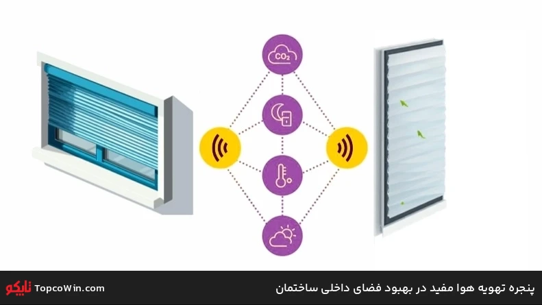 پنجره تهویه هوا مفید در بهبود فضای داخلی ساختمان پنجره تهویه هوا مفید در بهبود فضای داخلی ساختمان